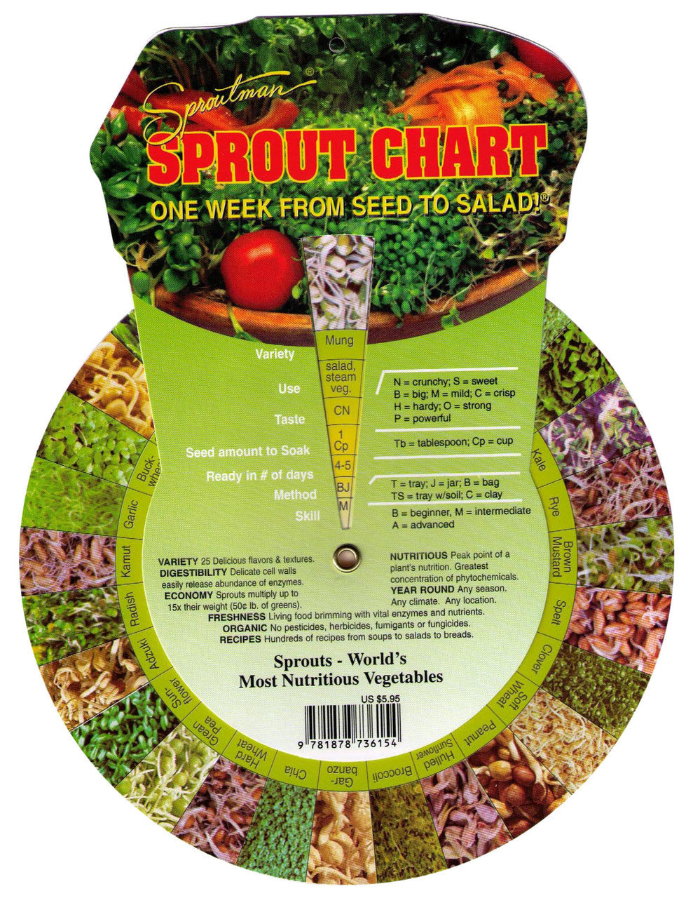 
                  
                    Sproutman’s Sprout Chart
                  
                