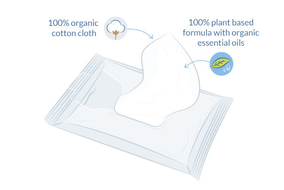 
                  
                    Natracare Organic Intimate Wipes
                  
                